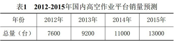 乐鱼手机登录入口,乐鱼(中国)官方,湖南车载式高空作业平台 乐鱼手机登录入口,乐鱼(中国)官方,湖南车载式高空作业平台