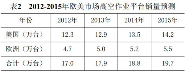 乐鱼手机登录入口,乐鱼(中国)官方,湖南车载式高空作业平台 乐鱼手机登录入口,乐鱼(中国)官方,湖南车载式高空作业平台