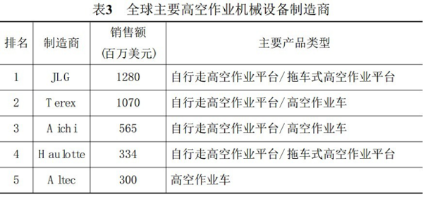 乐鱼手机登录入口,乐鱼(中国)官方,湖南车载式高空作业平台 乐鱼手机登录入口,乐鱼(中国)官方,湖南车载式高空作业平台